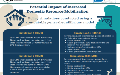 Infographic on “Potential Impact of Increased Domestic Resource Mobilisation”