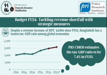 Infographic on Press Briefing: PRI-CDRM Pre-Budget Discussion