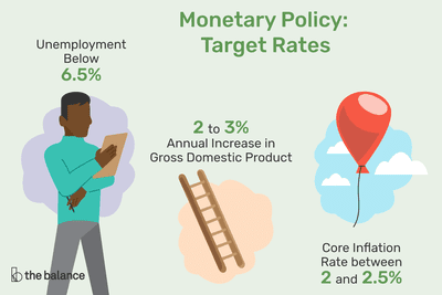 The conduct of monetary policy