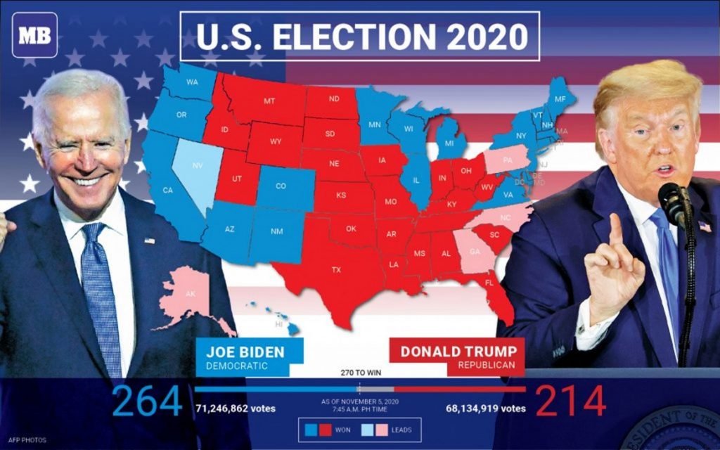 Historic 2020 US Election: The pandemic vs the economic